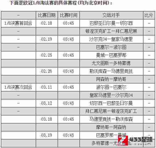 欧冠,欧冠淘汰赛赛程,欧冠淘汰赛赛程已出炉：首回合于2月18日开启