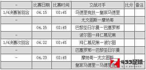 欧冠,欧冠8强赛程,欧冠8强赛程出炉：半决赛于4月24日展开