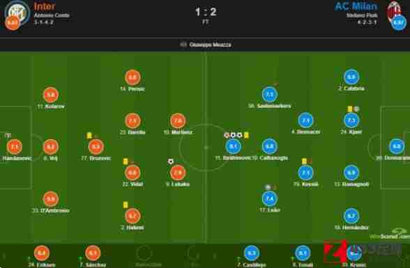 国际米兰vsac米兰评分出炉：德弗里获得6.2分