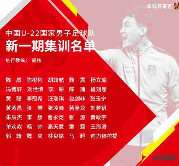 u22国奥,u22国奥名单出炉,u22国奥名单出炉：陈彬彬,胡靖航在内