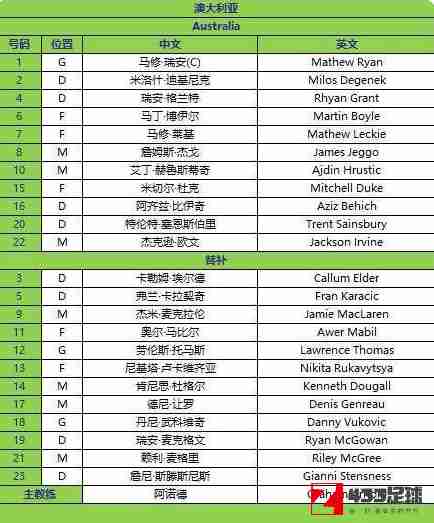 国足,澳大利亚队,国足vs澳大利亚时间,国足vs澳大利亚时间公布：在11月16日拉开帷幕