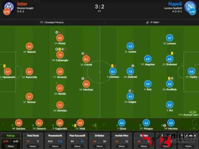 国米,那不勒斯,国米vs那不勒斯,国米vs那不勒斯评分一览：科雷亚拿下8.1分