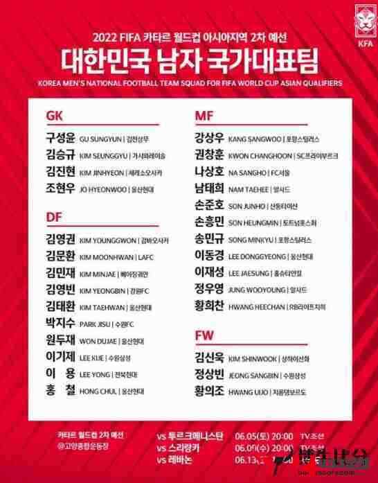 韩国足球国家队,韩国足球国家队名单,韩国足球国家队名单最新一览：朴志洙，元斗载入选