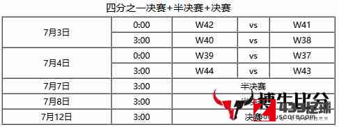 欧洲杯决赛时间,欧洲杯,欧洲杯决赛时间公布：将于7月12日打响