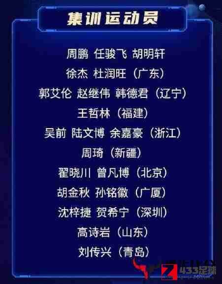 中国男篮集训名单,中国男篮,中国男篮集训名单公布：共有21位球员入选