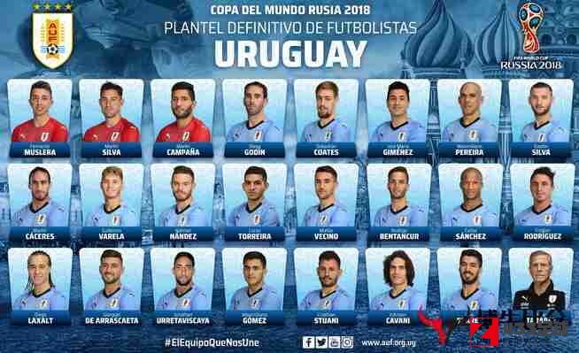 乌拉圭世界杯名单,乌拉圭国家队,乌拉圭世界杯名单最新出炉：萨拉赫因伤出战成疑