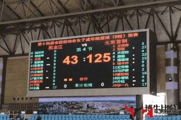 黑龙江女篮,黑龙江女篮对阵北京女篮，比分以43-125惨败