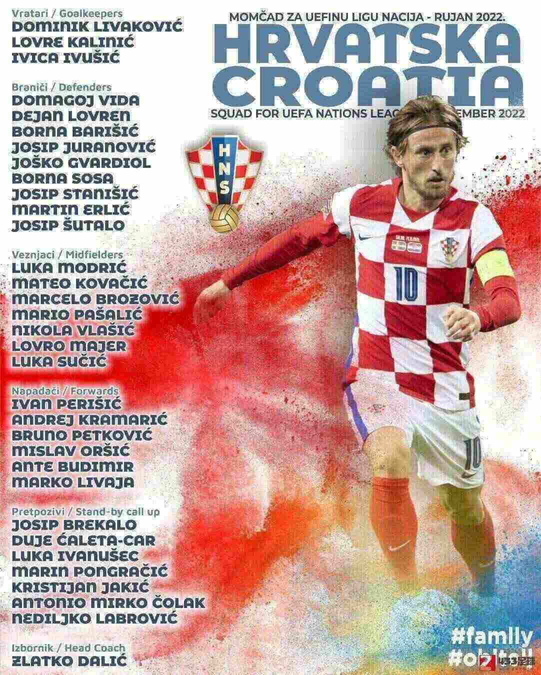 克罗地亚,克罗地亚大名单,克罗地亚大名单：莫德里奇、科瓦契奇、布罗佐维奇领衔