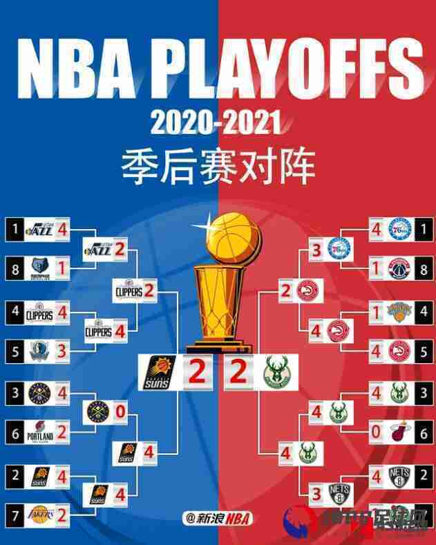 nba季后赛,nba季后赛赛程对阵图,2021nba季后赛赛程对阵图一览：5月23日正式打响