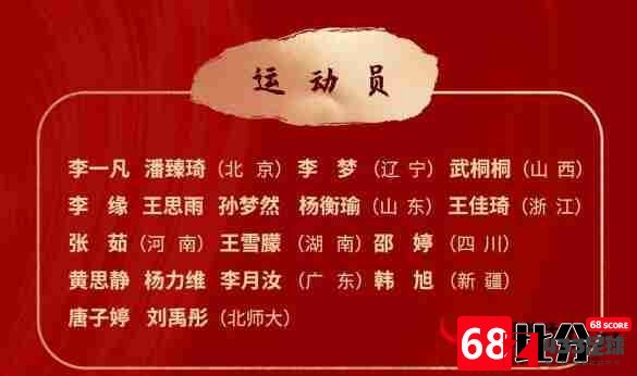 中国女篮集训队员名单最新公布：王思雨、孙梦然在内