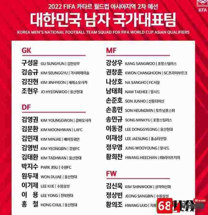 韩国足球国家队,韩国足球国家队名单,韩国足球国家队名单全新推出：朴志洙，元斗载入选