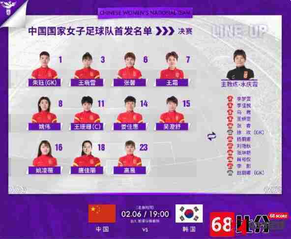 中国女足,中国女足名单,亚洲杯中国女足先发名单：王珊珊、娄佳惠在内