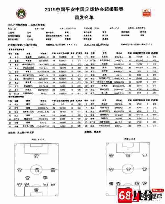 恒大,人和,恒大vs人和首发,恒大vs人和首发已敲定：埃尔克森，严鼎皓入选