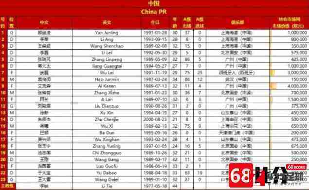 国足,国足23人名单,国足23人名单已推出：张稀哲，徐新入选