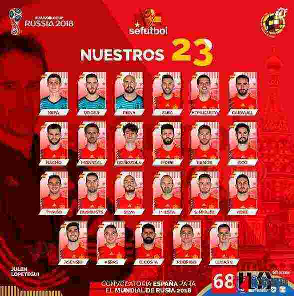 西班牙队,世界杯,西班牙世界杯阵容,西班牙世界杯阵容出炉：罗伯托、维托洛未能进入名单